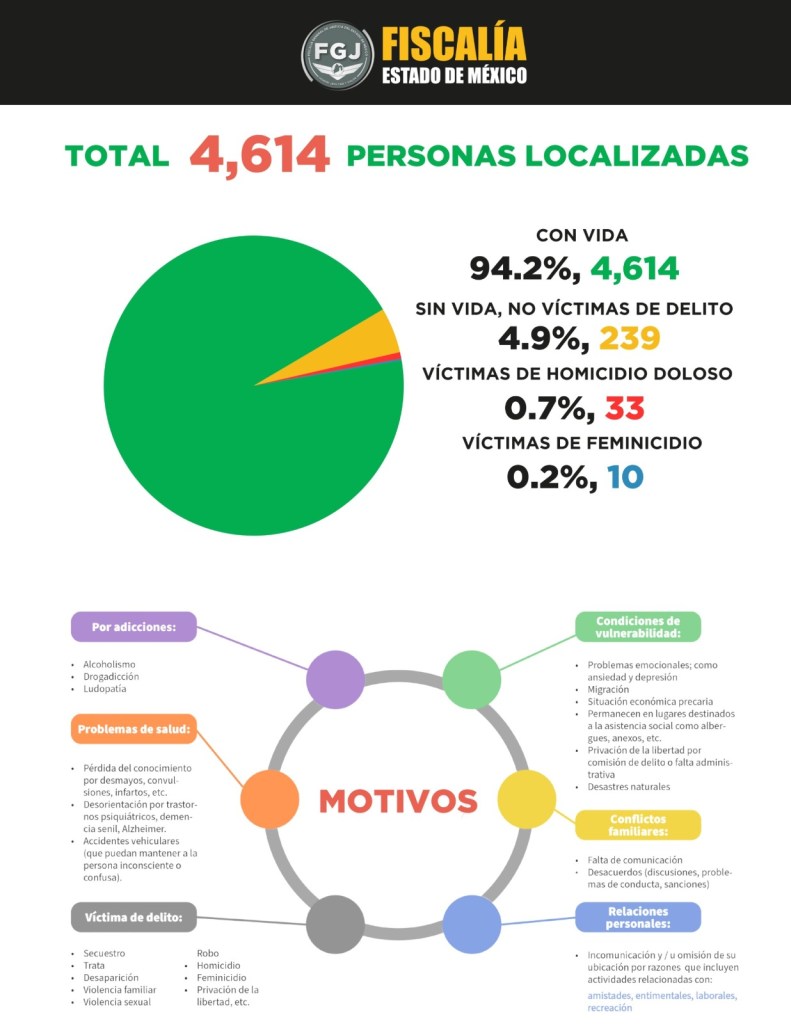 personas desaparecidas