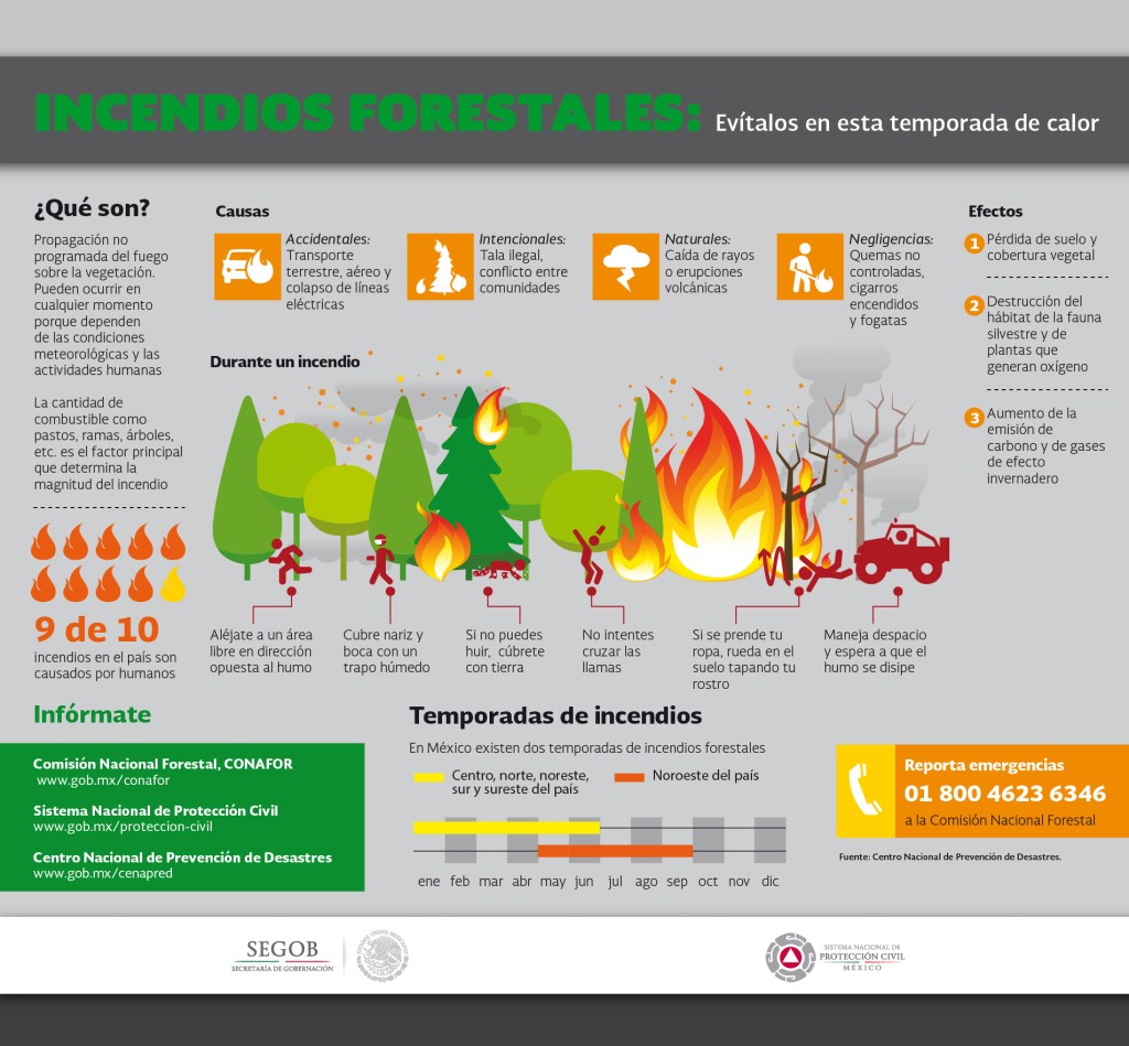 incendios en Edomex