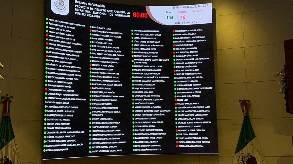 Senadores del Edomex