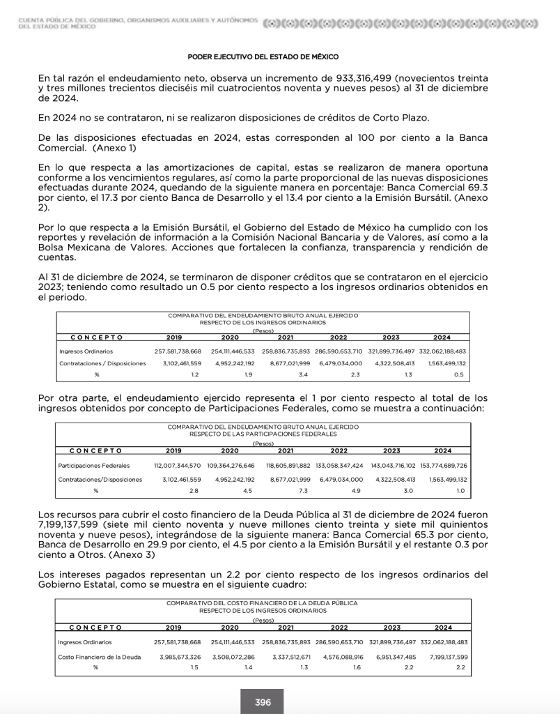 deuda-publica-edomex-2024