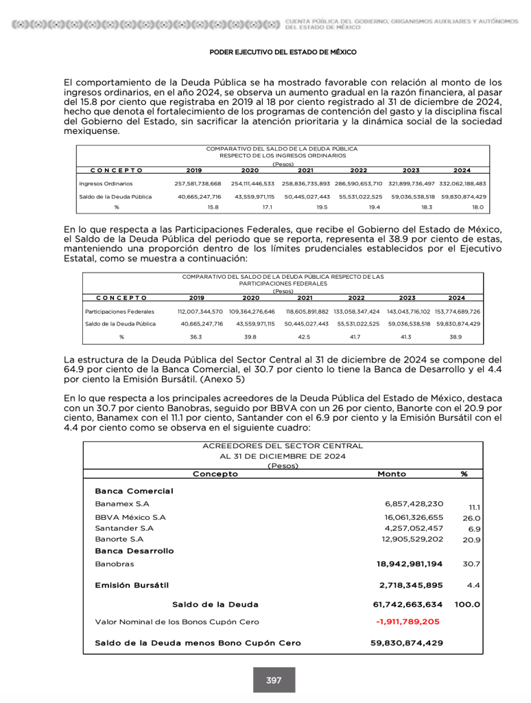 deuda-publica-edomex-2024