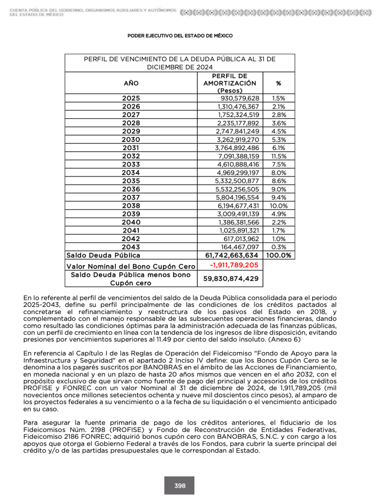 deuda-publica-edomex-2024