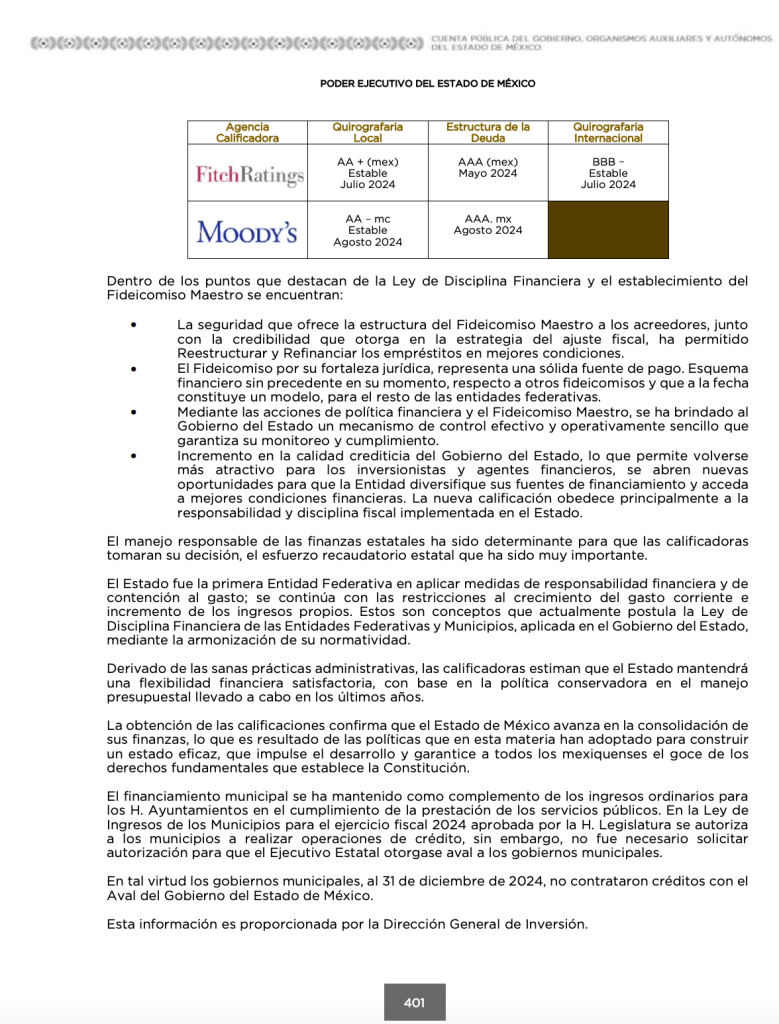 deuda-publica-edomex-2024