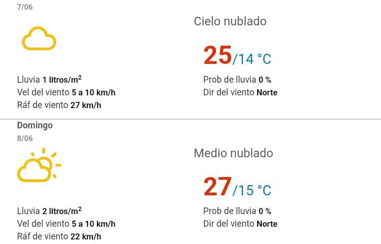 Clima Edomex fin de semana