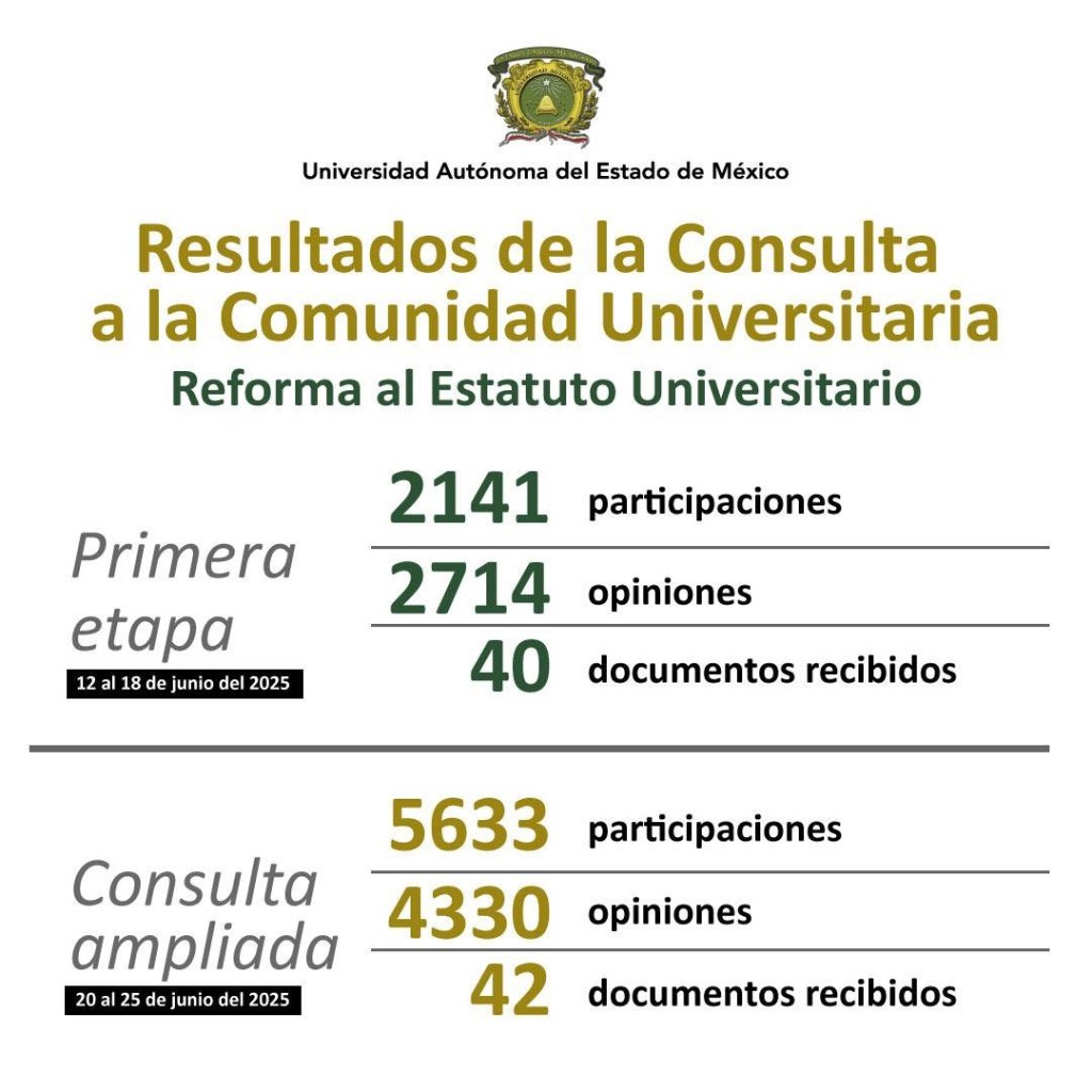 paro estudiantil UAEMéx