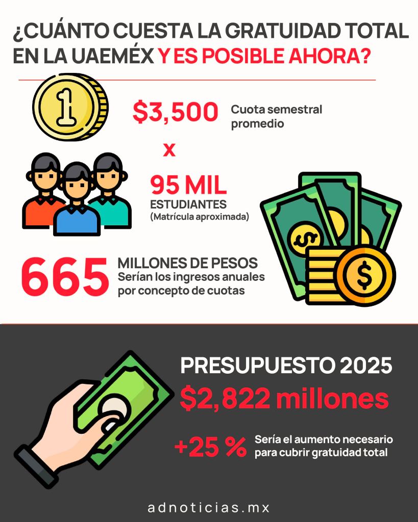 gratuidad-en-la-uaemex