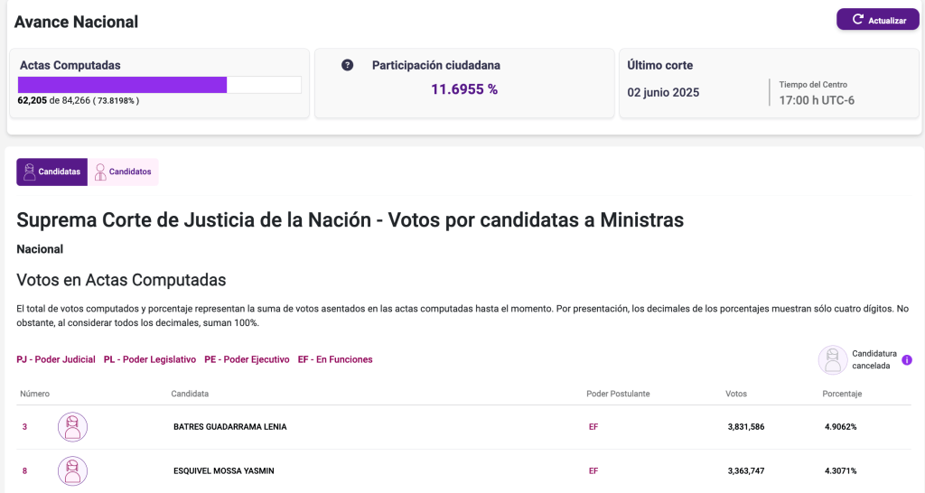 hugo-aguilar-suprema-corte