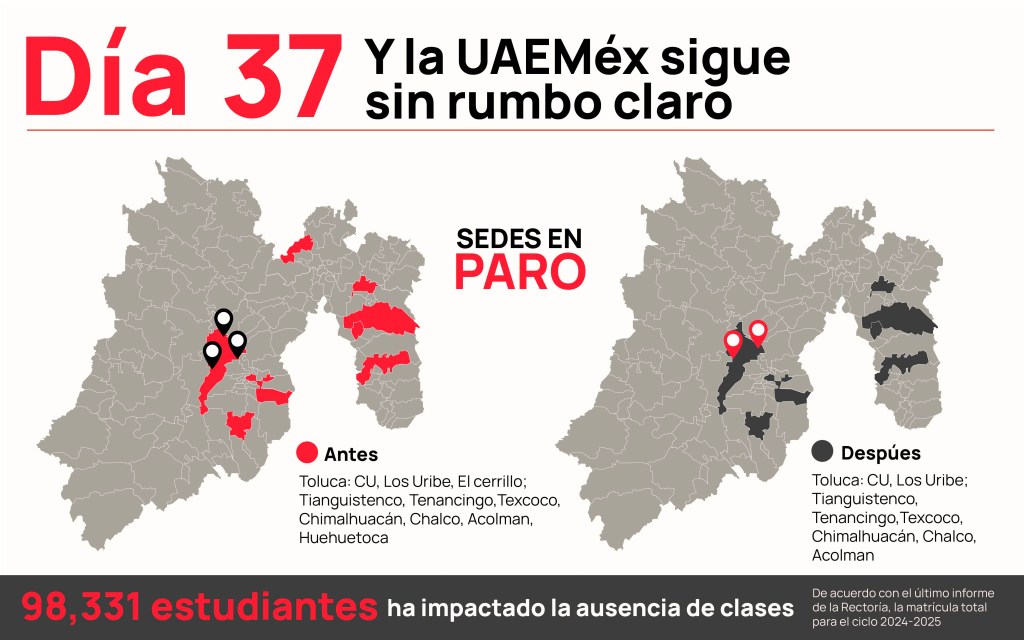 estudiantado UAEMéx