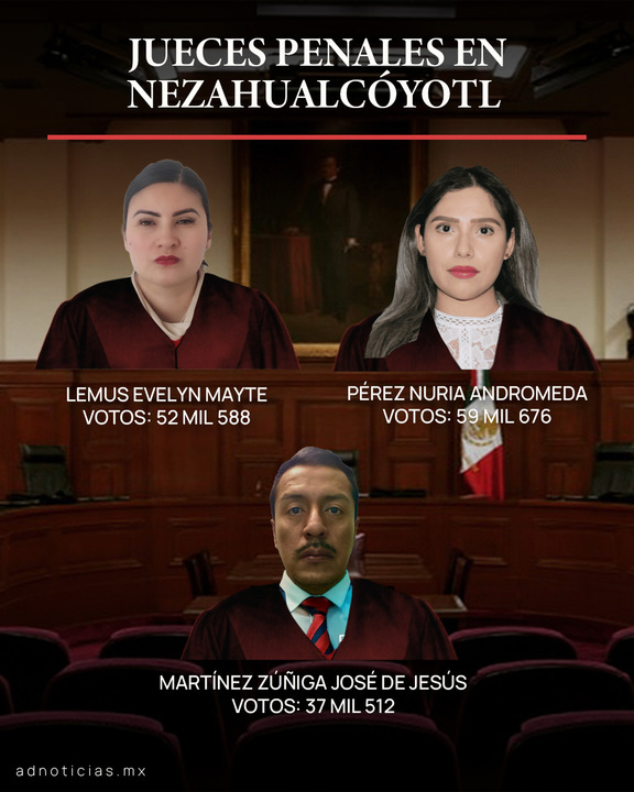 conoce-a-los-nuevos-jueces-penales-de-neza-y-tlalnepantla