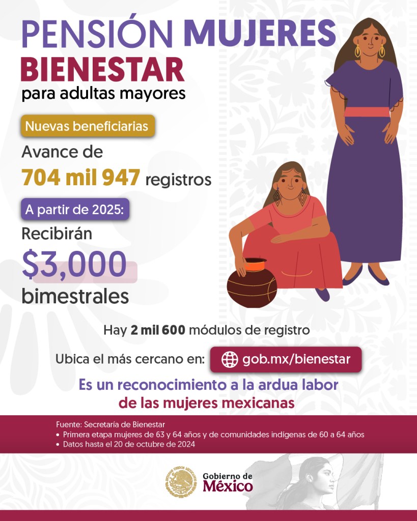 Calendario Mujeres con Bienestar