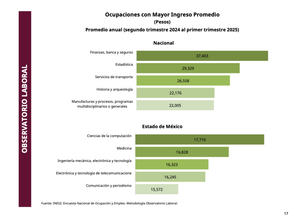 salario-mínimo-edomex