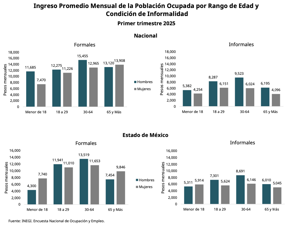 salario-mínimo-edomex