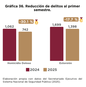 segundo-informe-seguridad