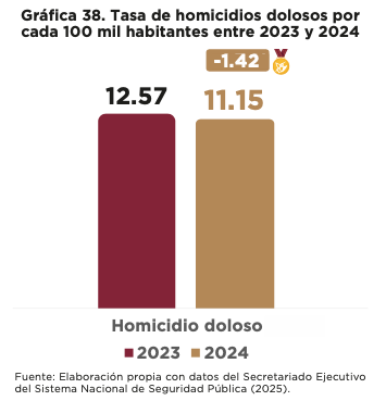 segundo-informe-seguridad