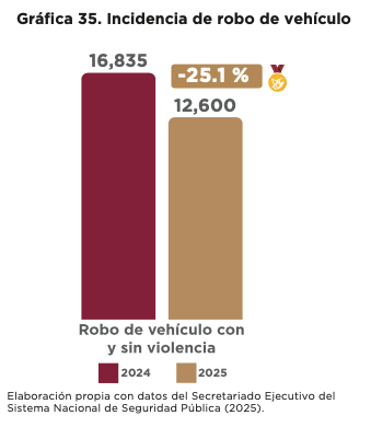 segundo-informe-seguridad