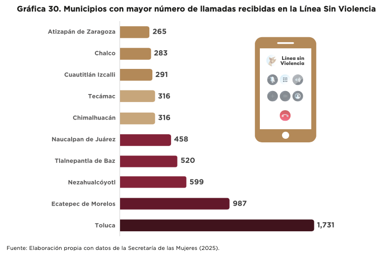 mujeres-en-el-edomex