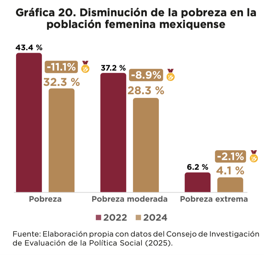 mujeres-en-el-edomex