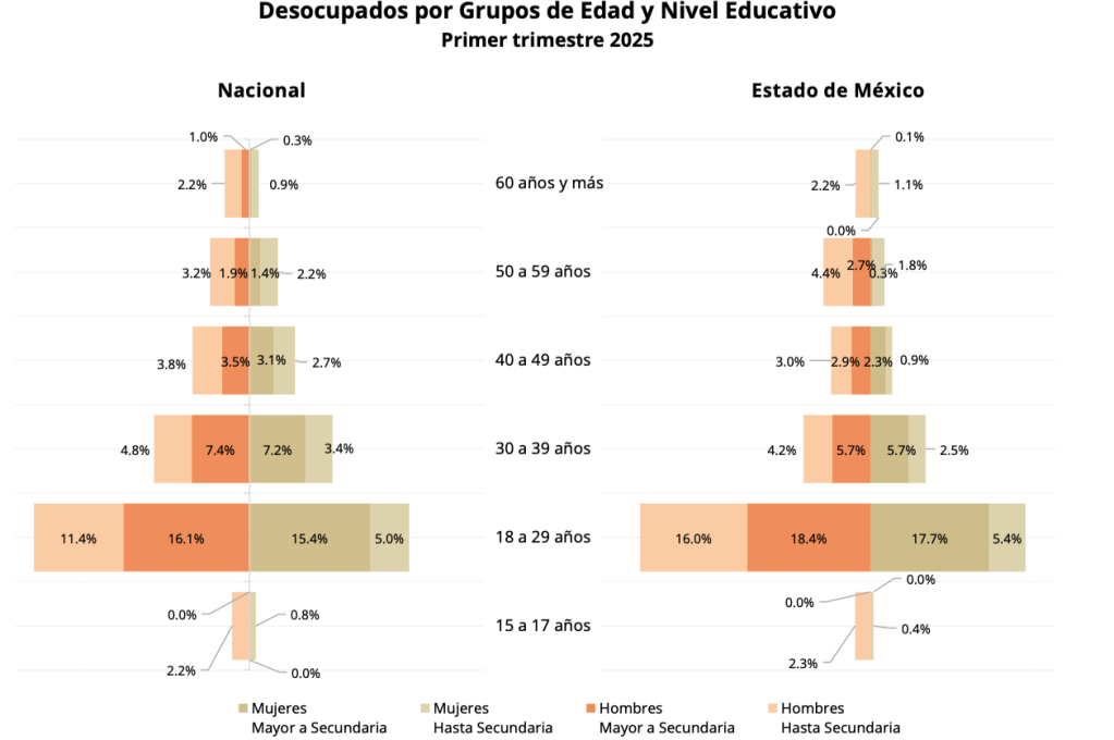 pobreza laboral-empleo-edomex