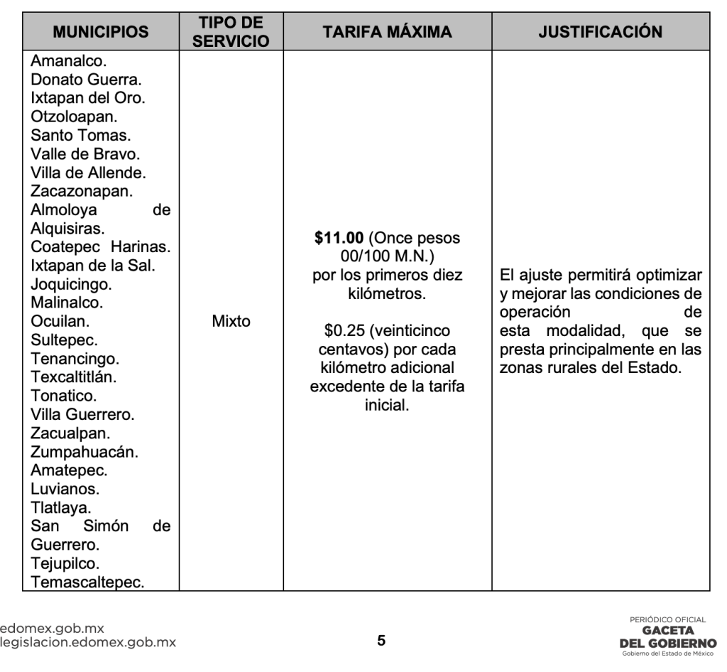 municipios-tarifa-11-pesos-edomex