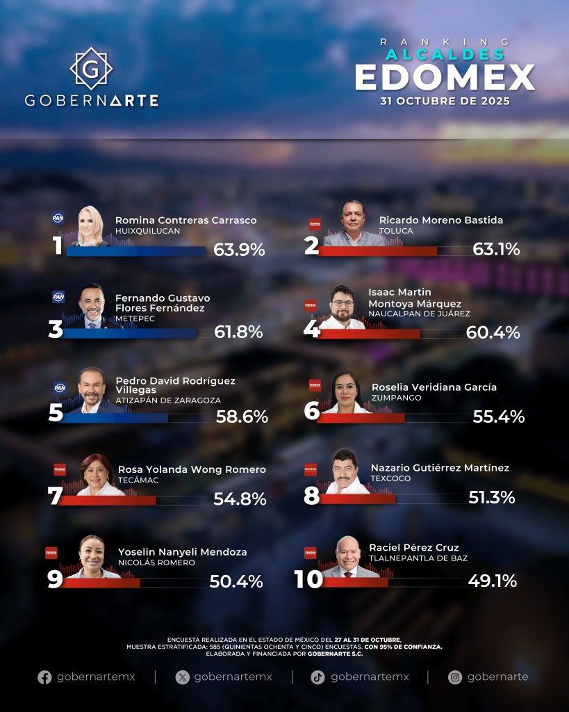 Ricardo Moreno aprobación