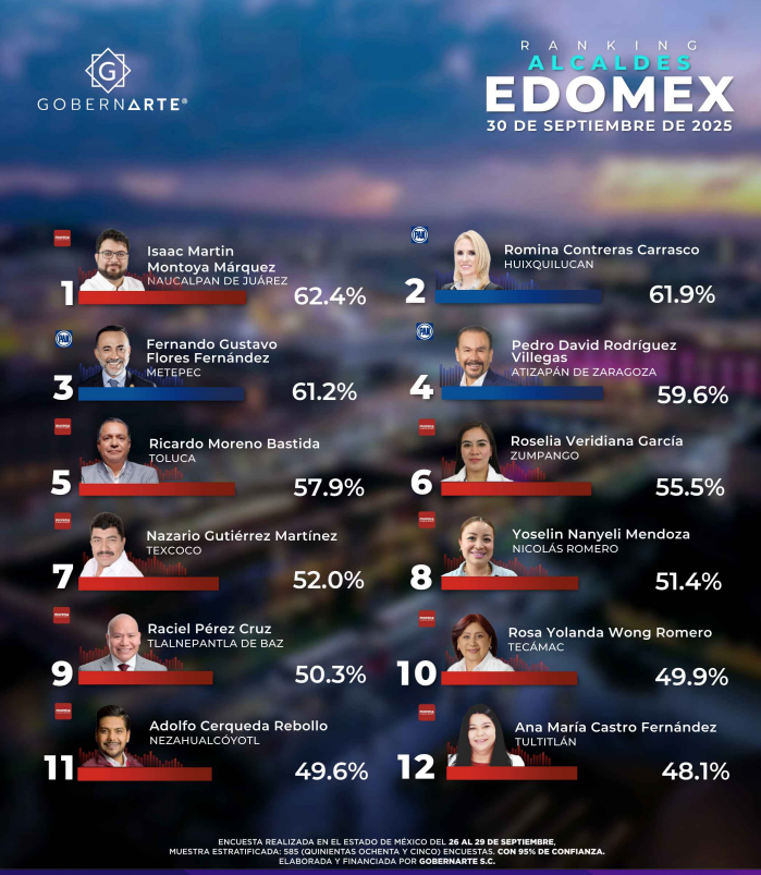 Ricardo Moreno aprobación