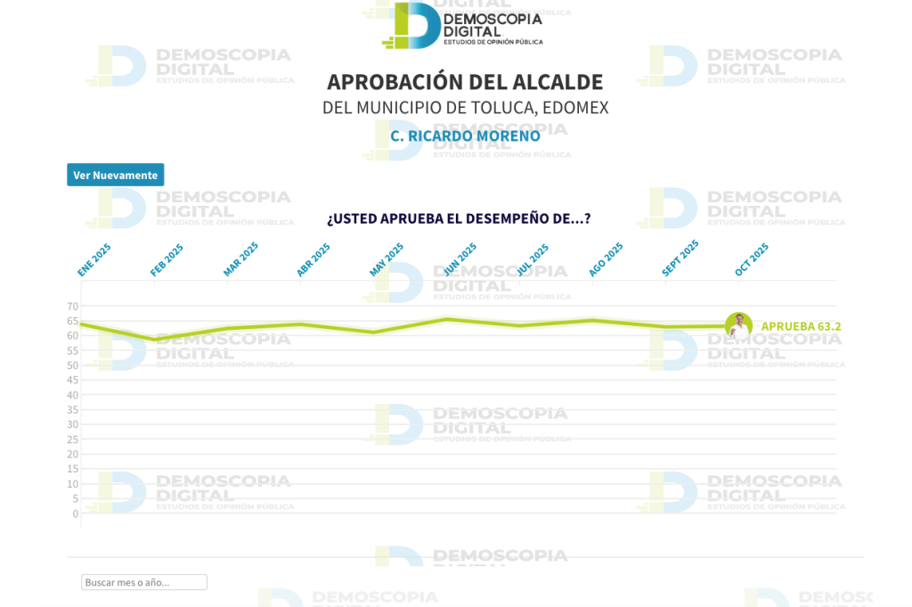 Ricardo Moreno aprobación