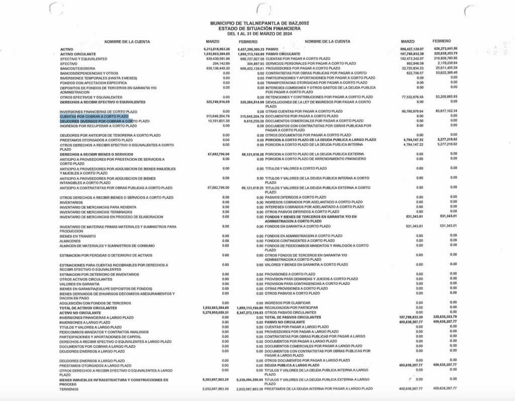 Estado financiero del municipio de Tlalnepantla, México, mostrando balances y detalles de cuentas para marzo y febrero de 2024.