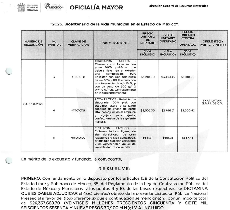 uniformes sobreprecio edomex