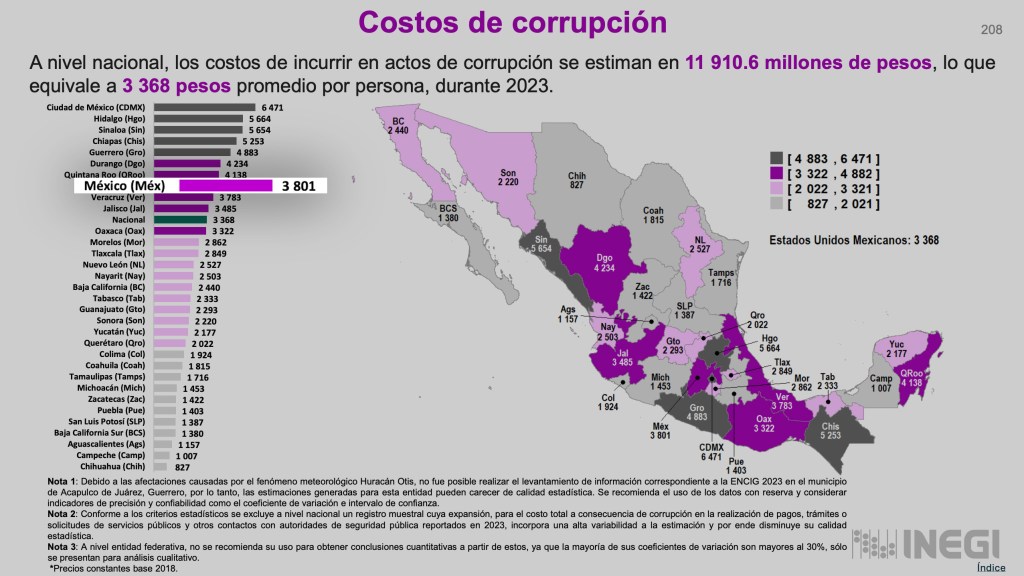 Mapa de México que muestra los costos de corrupción por estado, con cifras promedio por persona en pesos. Incluye datos de corrupción estimados para 2023.