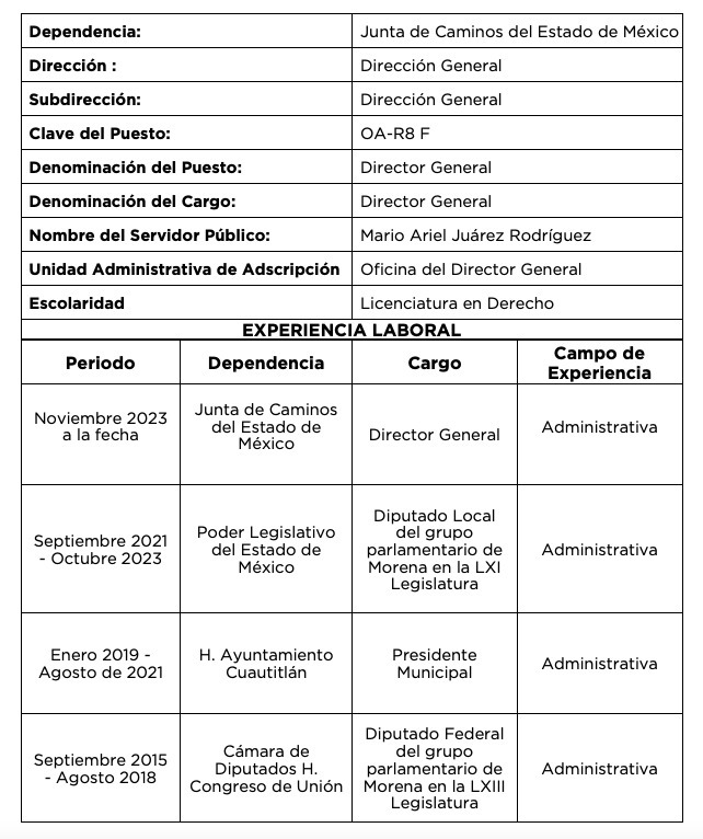 Documento que muestra la experiencia laboral de Mario Ariel Juárez Rodríguez, director general de la Junta de Caminos del Estado de México, incluyendo sus cargos anteriores y periodo de trabajo.