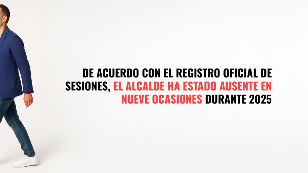 Un hombre caminando de lado, vistiendo un blazer azul y jeans, con texto que dice: 'De acuerdo con el registro oficial de sesiones, el alcalde ha estado ausente en nueve ocasiones durante 2025'.