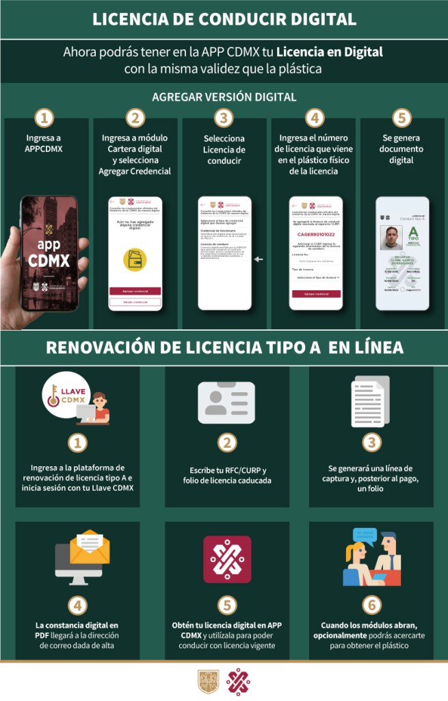 Infografía sobre la licencia de conducir digital en la CDMX, que muestra el proceso para agregar la versión digital en la App CDMX y los pasos para la renovación de licencia tipo A en línea.