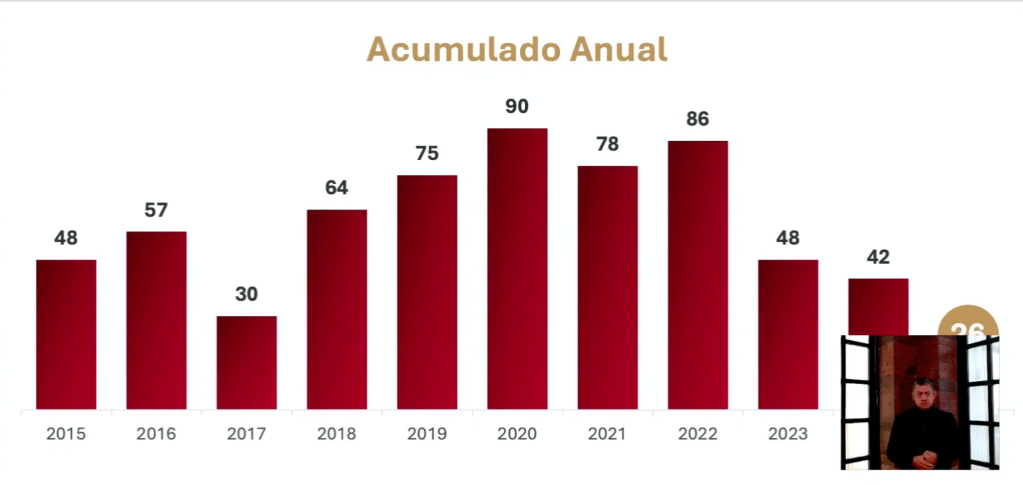 homicidios Toluca 2026