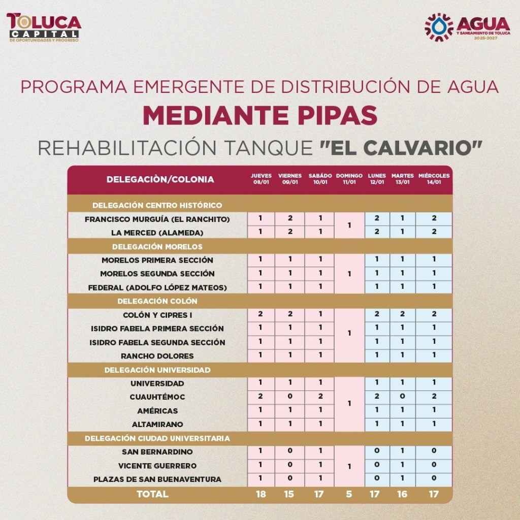Infografía sobre el programa de distribución de agua mediante pipas para la rehabilitación del tanque 'El Calvario', incluyendo un calendario de servicios para diferentes colonias en Toluca.