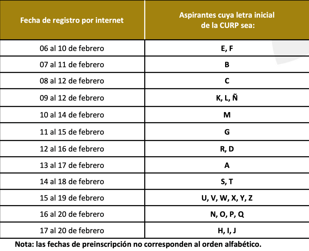 Table showing internet registration dates for candidates based on the initial letter of their CURP.