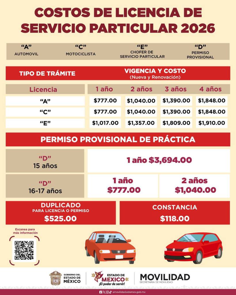 Infographic detailing the costs of various types of driver's licenses and permits in Mexico for 2026, including prices for automotive, motorcycling, and special service licenses, as well as provisional permits. Includes a QR code for more information.