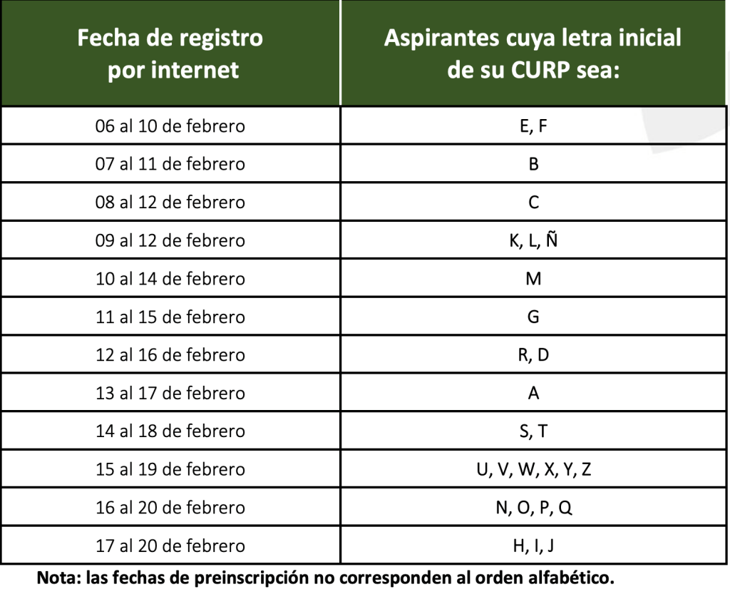 Table showing registration dates for internet registration categorized by initials of CURP letters.