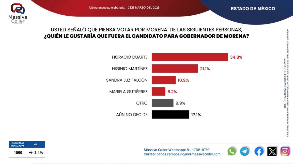 gubernatura del edomex 2029