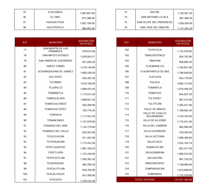 edomex seguridad pública