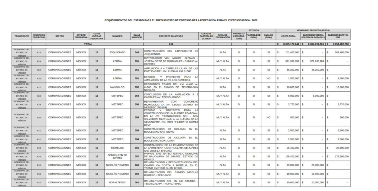 carretera tlalnepantla villa del carbón