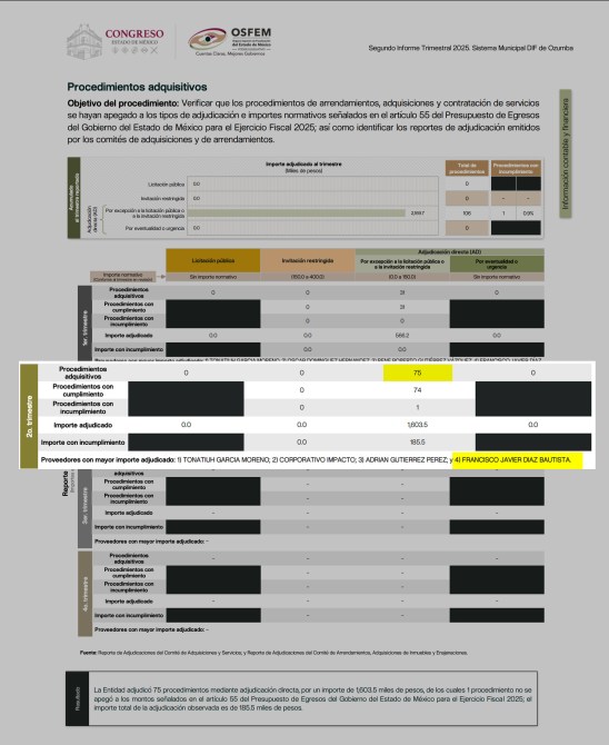 Tabla de procedimientos adquisitivos del Segundo Informe Trimestral 2023 del Sistema Municipal DIF de Cuernavaca. Muestra datos sobre procedimientos, importes y proveedores con mayor importe adjudicado.