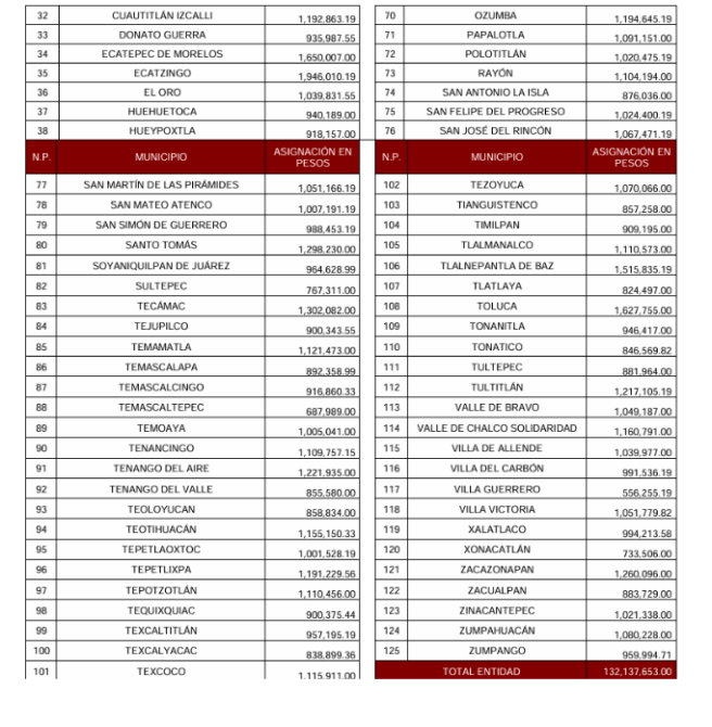 edomex seguridad pública