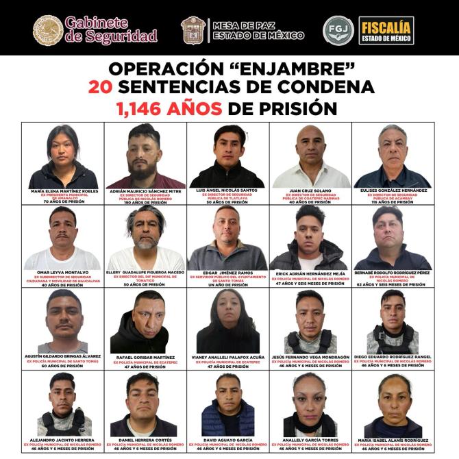 Imagen con fotografías de individuos condenados por la operación 'Enjambre' con un total de 20 sentencias y 1,146 años de prisión.