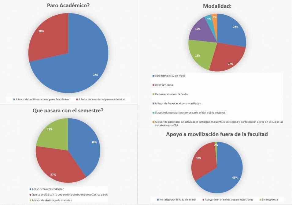 La polémica no se hizo esperar tras las votaciones y algunos incluso pidieron anular los resultados.