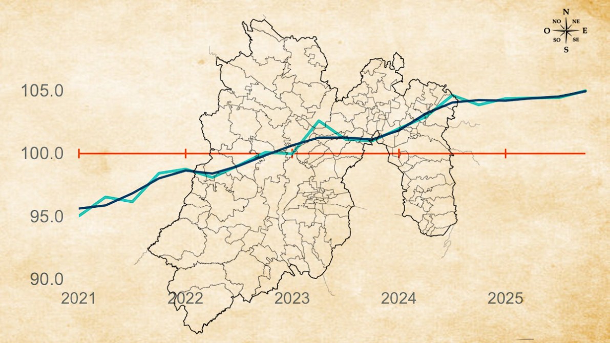 Economía del Edomex creció 1% al cierre de 2025