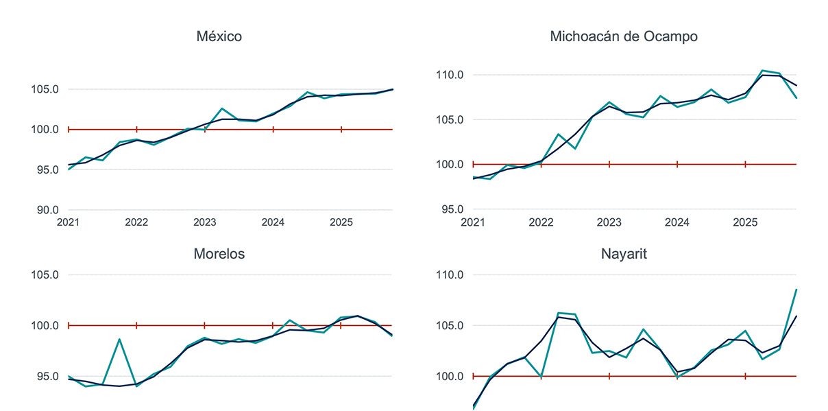 Gráficas de tendencias de datos para México, Michoacán de Ocampo, Morelos y Nayarit desde 2021 hasta 2025.